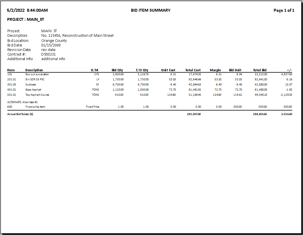 Main_St. Bid Item Summary Report